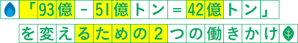 「93億-51億トン=42億トン」を変えるための2つの働きかけ