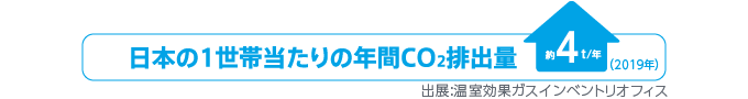 日本の1世帯当たりの年間CO2排出量 約5t／年